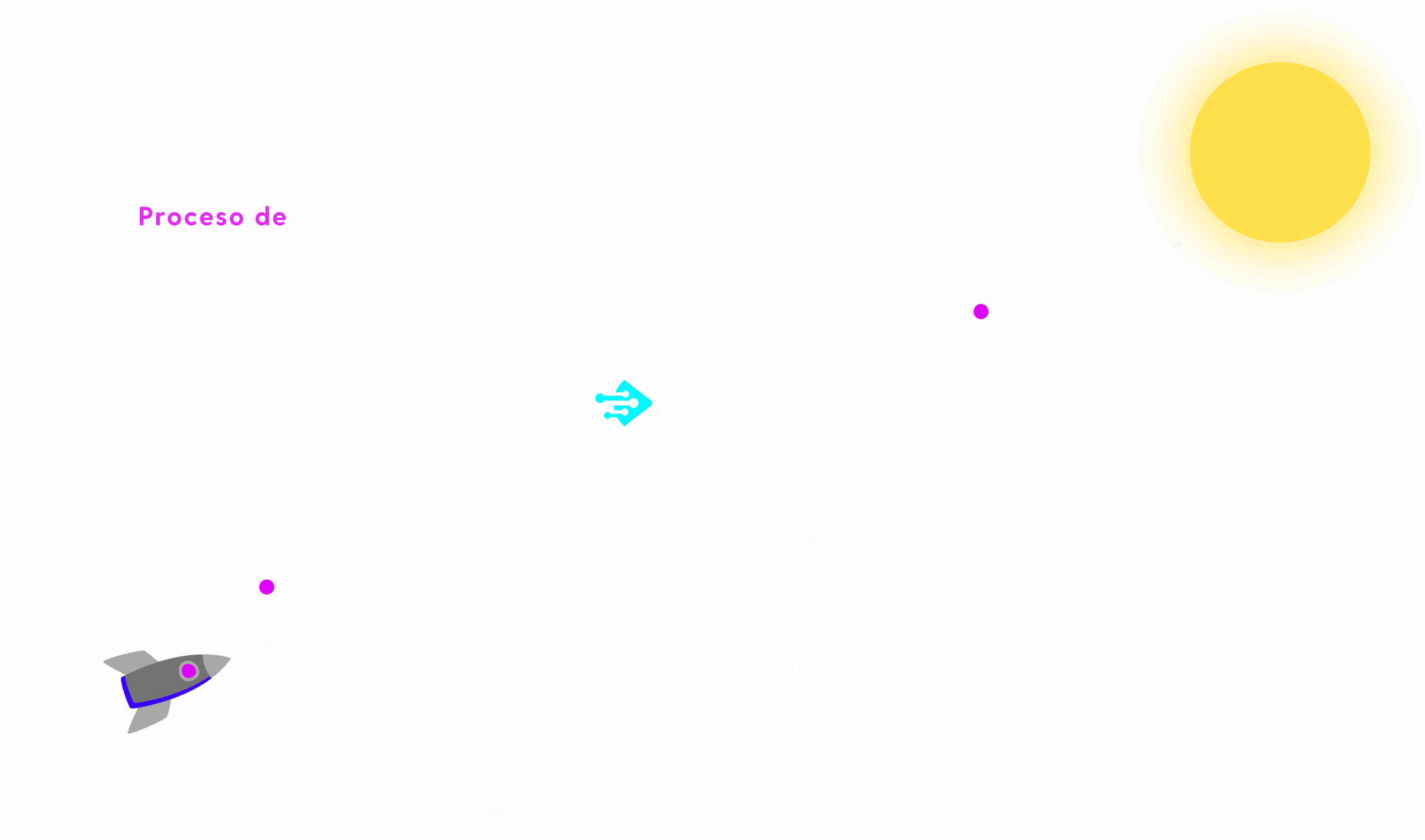 proceso_aceleradora_2025